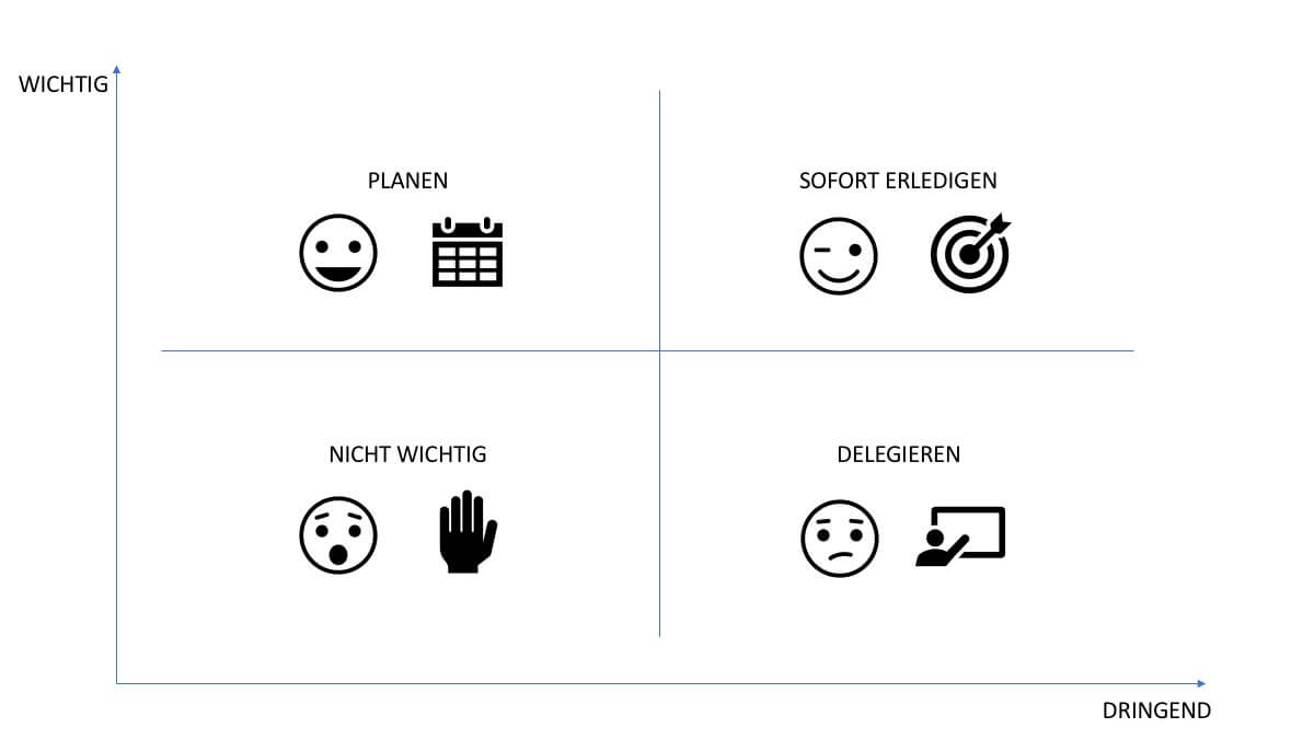 Eisenhower Matrix